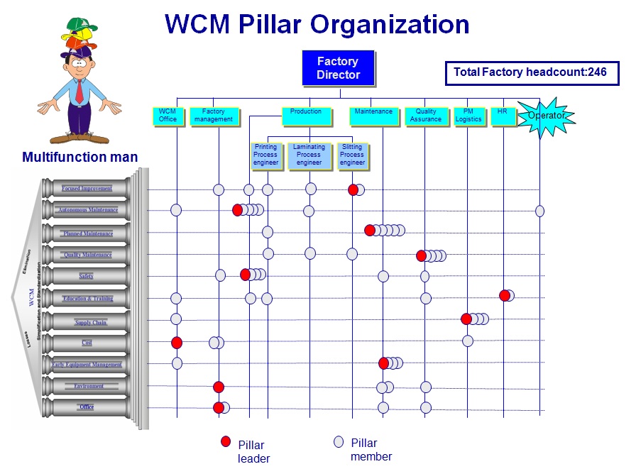 WCM, CMMS, Autonomous Maintenance: the Key to Success? – Mobility Work