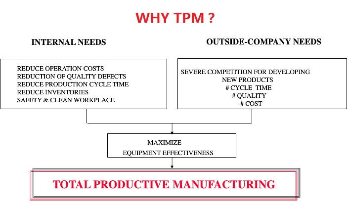 TPM target