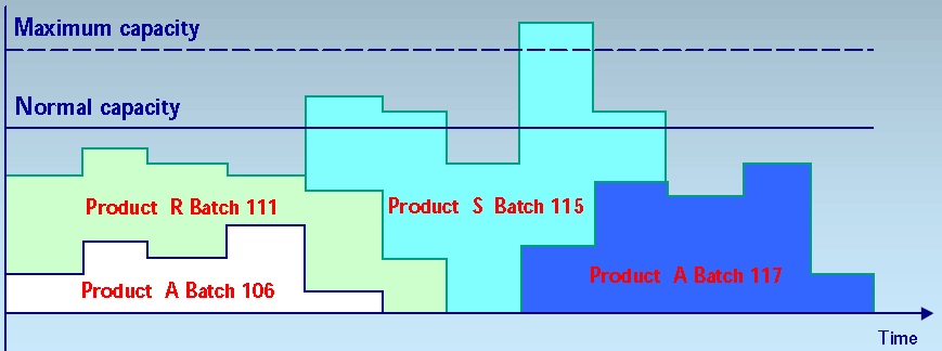 load diagram of planning