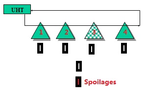 Significance analysis