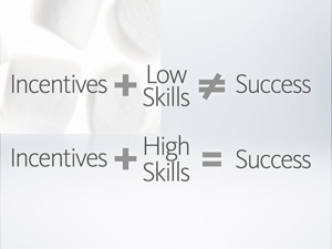 Incentives and high skills equals success